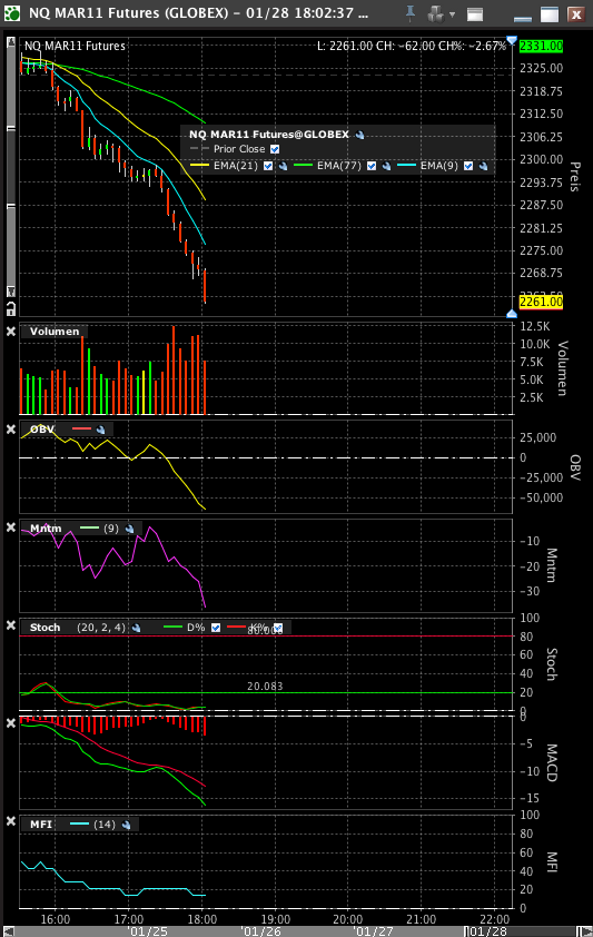 Quo Vadis Dax 2011 - All Time High? 376550