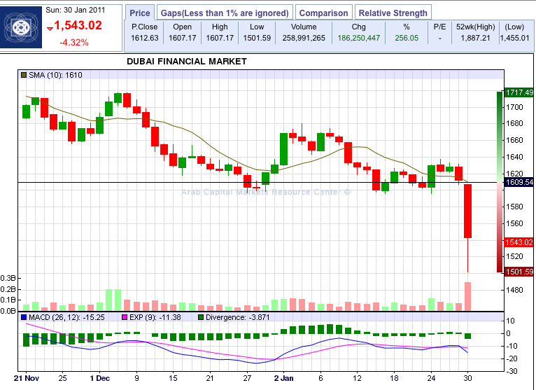Quo Vadis Dax 2011 - All Time High? 376831