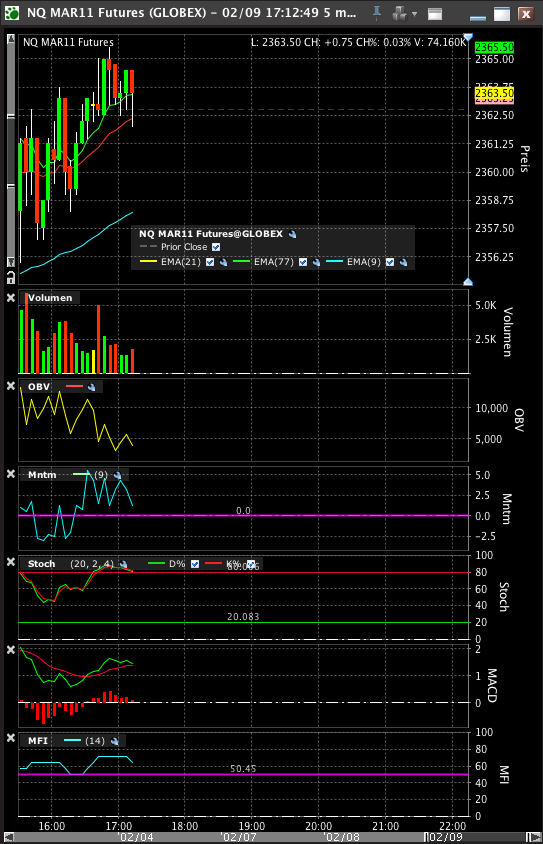 Quo Vadis Dax 2011 - All Time High? 379619