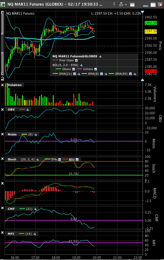 Quo Vadis Dax 2011 - All Time High? 381787