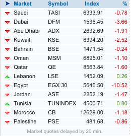 Quo Vadis Dax 2011 - All Time High? 382487