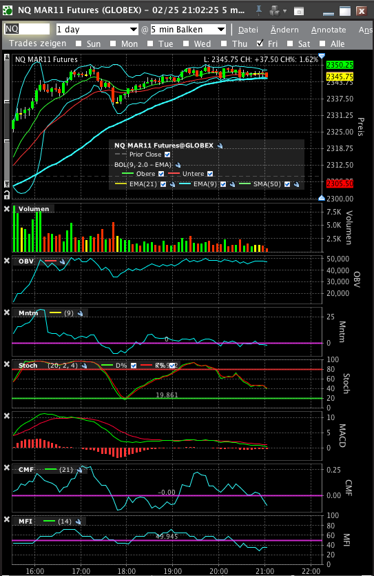 Quo Vadis Dax 2011 - All Time High? 384217