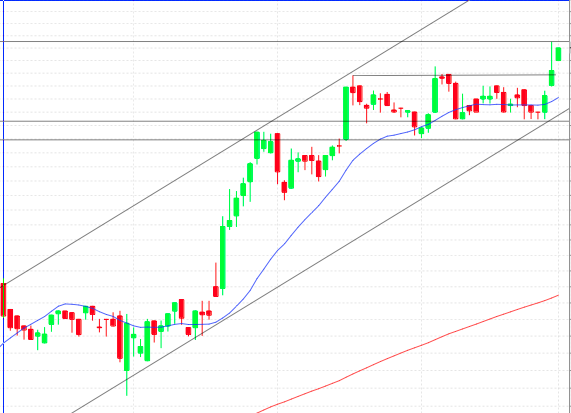 Aktie steigt bis 10 € 384939