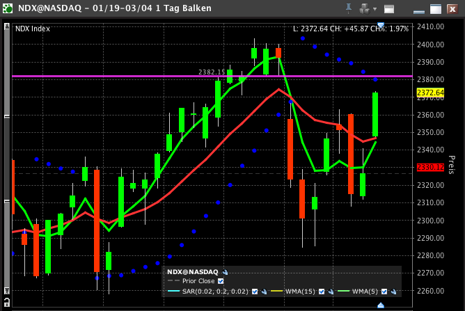 Quo Vadis Dax 2011 - All Time High? 385705