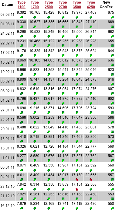 Quo Vadis Dax 2011 - All Time High? 386084