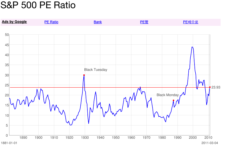 Quo Vadis Dax 2011 - All Time High? 386096