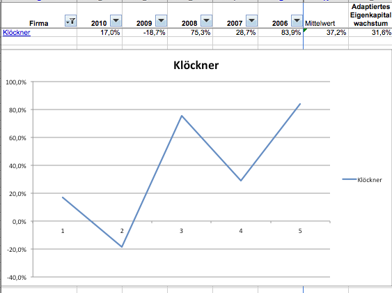 Gedanken zur Klöckner-Aktie 386736