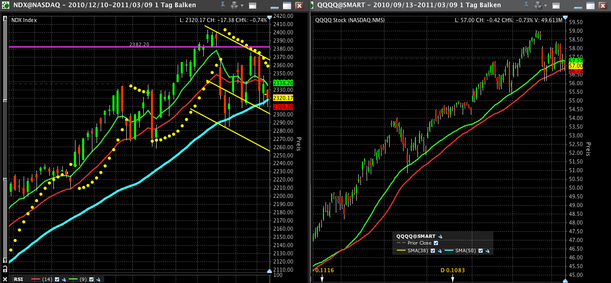 Quo Vadis Dax 2011 - All Time High? 387135