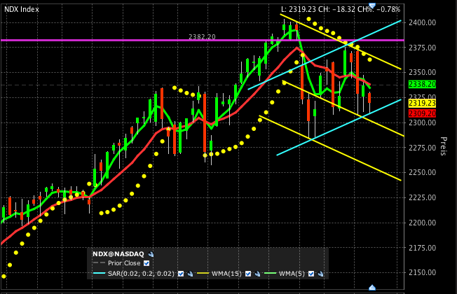 Quo Vadis Dax 2011 - All Time High? 387171
