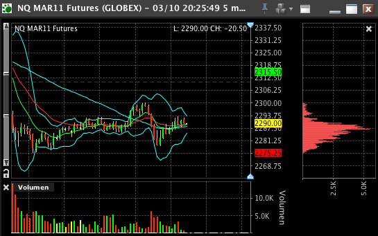 Quo Vadis Dax 2011 - All Time High? 387453