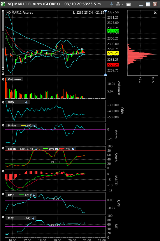 Quo Vadis Dax 2011 - All Time High? 387459