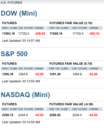 Quo Vadis Dax 2011 - All Time High? 388351