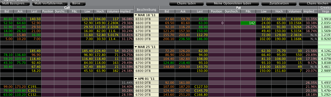 Quo Vadis Dax 2011 - All Time High? 388760