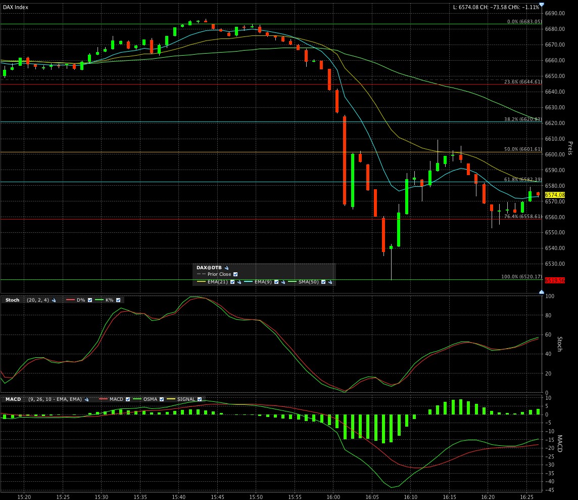 Quo Vadis Dax 2011 - All Time High? 388769