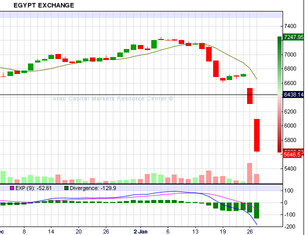 Quo Vadis Dax 2011 - All Time High? 389564