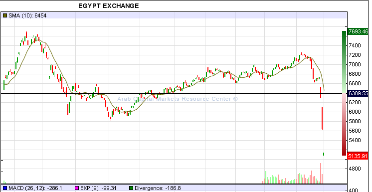 Quo Vadis Dax 2011 - All Time High? 390355