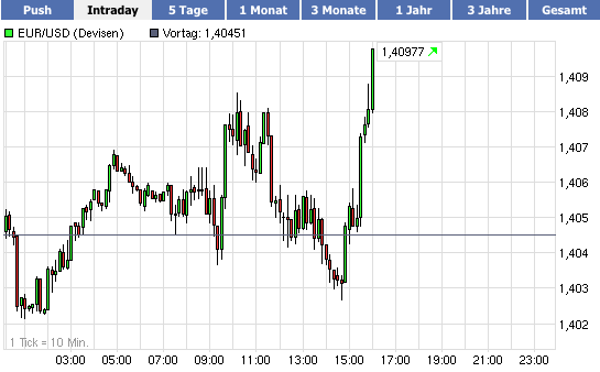 Quo Vadis Dow Jones 2011! 391435