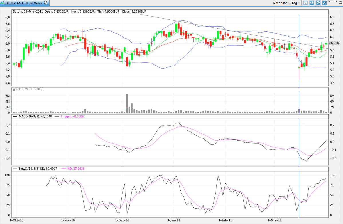 Deutz hat noch reichlich Potenzial 391943