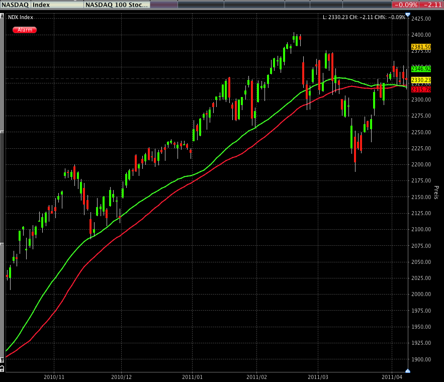 Quo Vadis Dax 2011 - All Time High? 394046