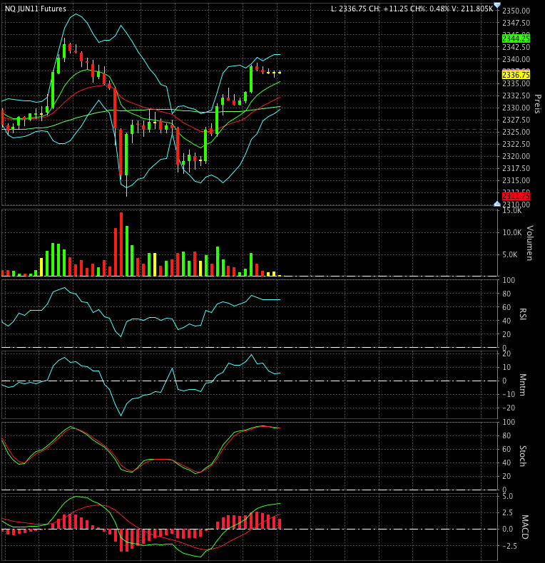 Quo Vadis Dax 2011 - All Time High? 394072