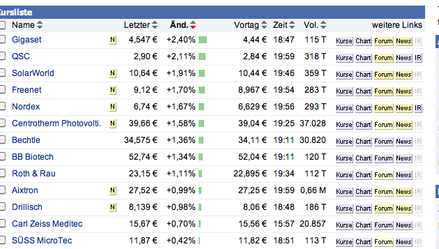 Gigaset ab 2011 - Informativ und immer am Ball .. 402626