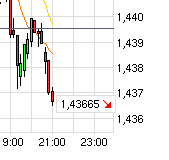 Quo Vadis Dax 2011 - All Time High? 408405