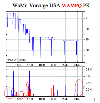 Wamu WKN 893906 News ! 410197