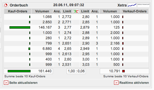 Heliad Equity Partners 413748