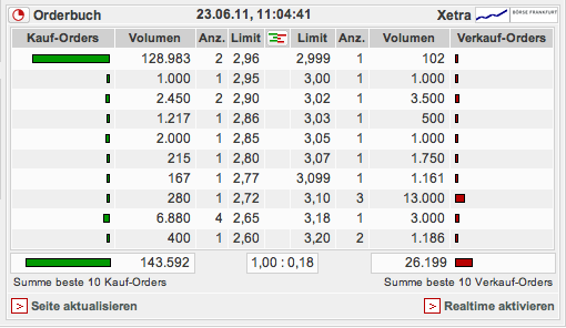 Heliad Equity Partners 414692