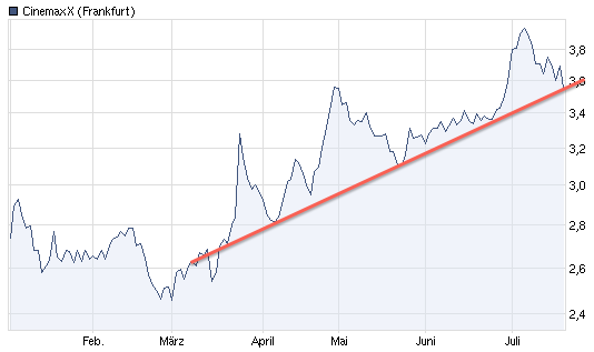 Im Kino gewesen. Geweint 422716