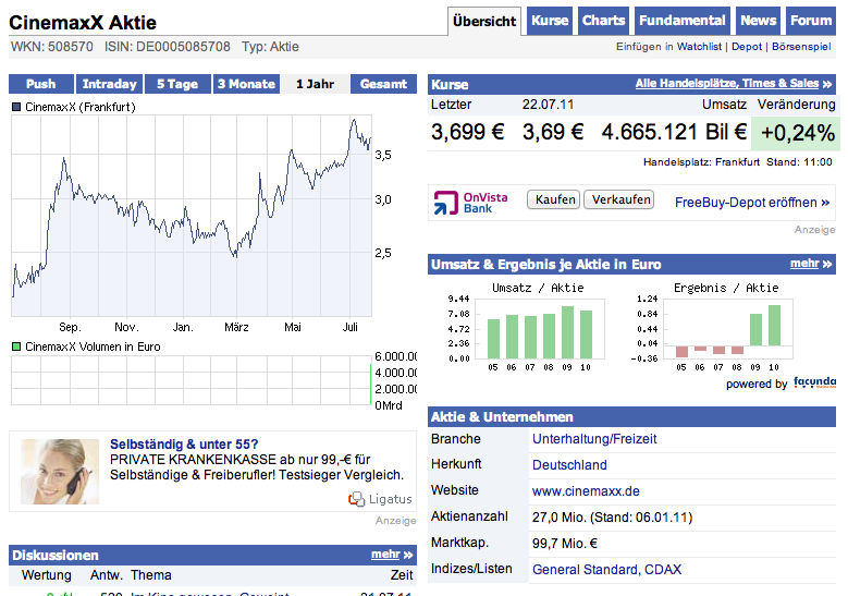 Im Kino gewesen. Geweint 423971