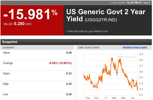 Quo Vadis Dax 2011 - All Time High? 427173