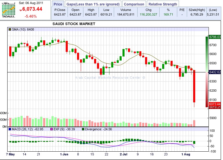 Quo Vadis Dax 2011 - All Time High? 427773