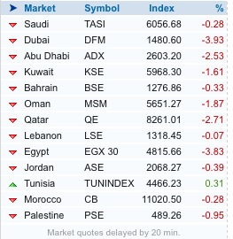 Quo Vadis Dax 2011 - All Time High? 427879