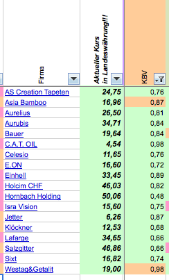 Gedanken zur Klöckner-Aktie 428293