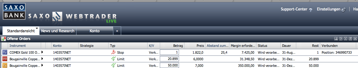 Trading Bougainville Copper (ADRs) 867948 431411