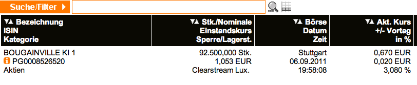 Trading Bougainville Copper (ADRs) 867948 436824