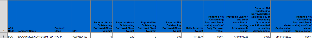 Trading Bougainville Copper (ADRs) 867948 437461