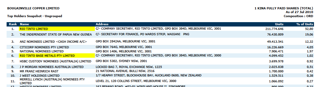 Trading Bougainville Copper (ADRs) 867948 437501