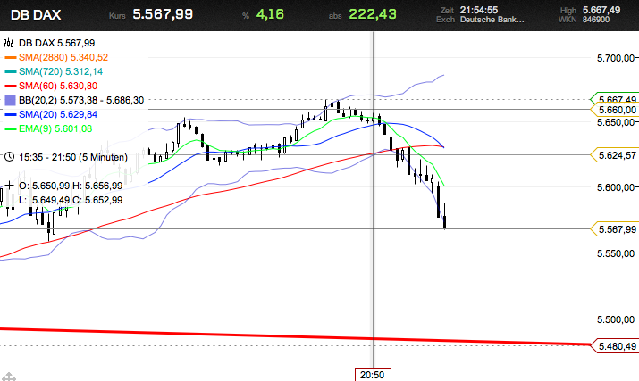 Trading mit EMA/SMA 443320