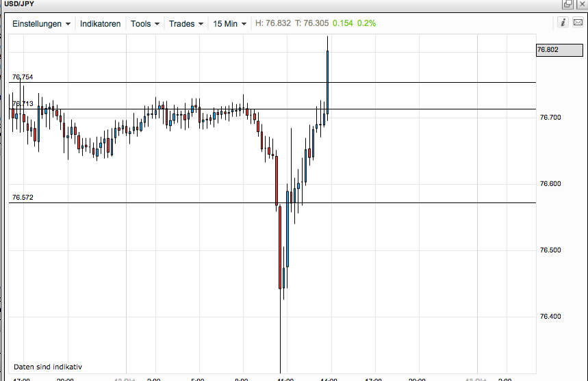 Der USD/JPY 200 Thread 447402