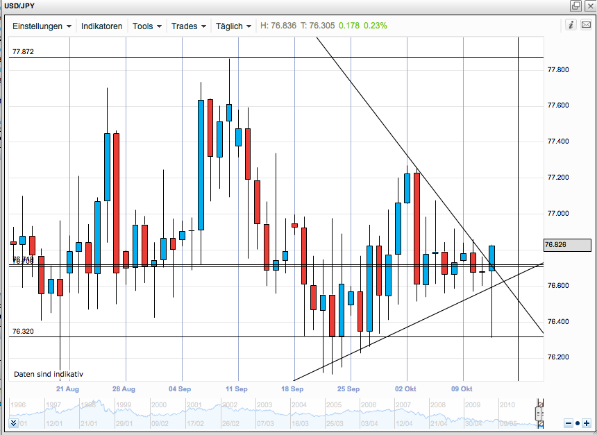 Der USD/JPY 200 Thread 447403