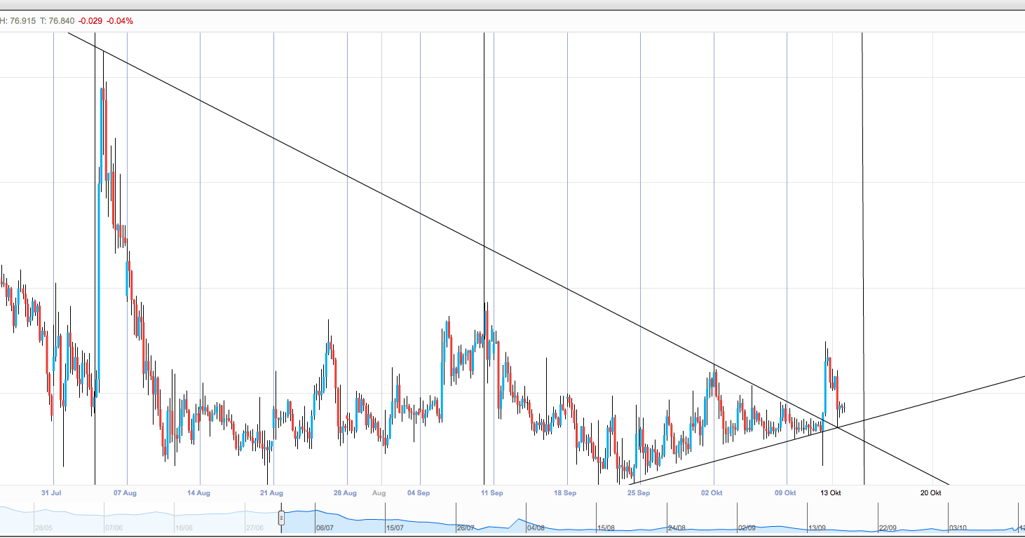 Der USD/JPY 200 Thread 448227