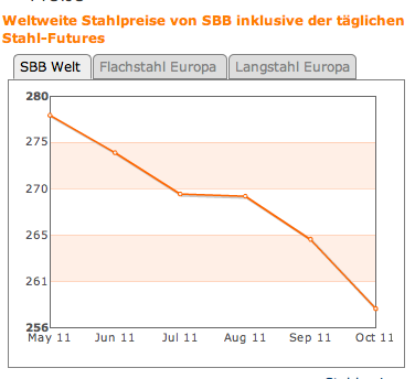 Gedanken zur Klöckner-Aktie 449693