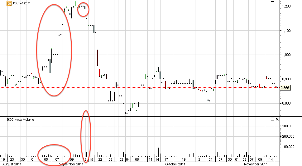 Trading Bougainville Copper (ADRs) 867948 458146
