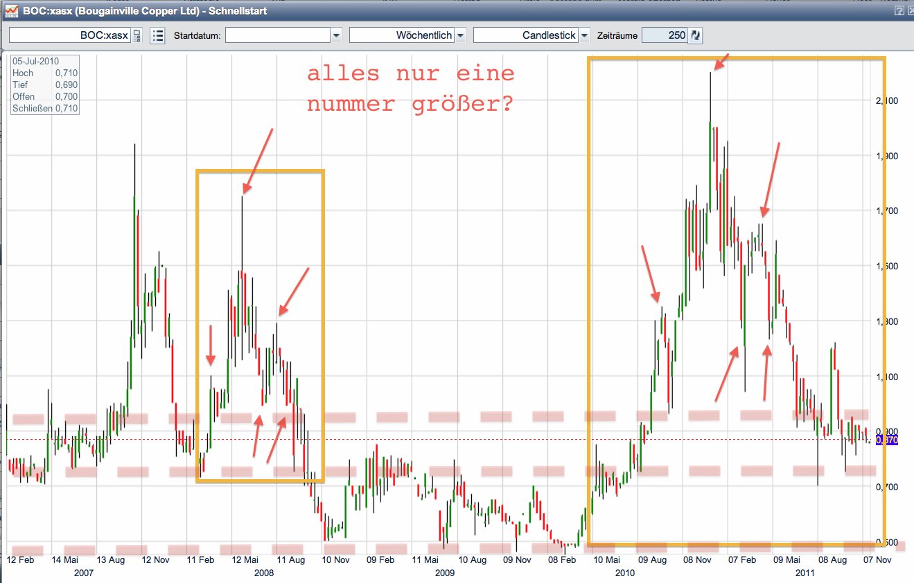 Trading Bougainville Copper (ADRs) 867948 459644