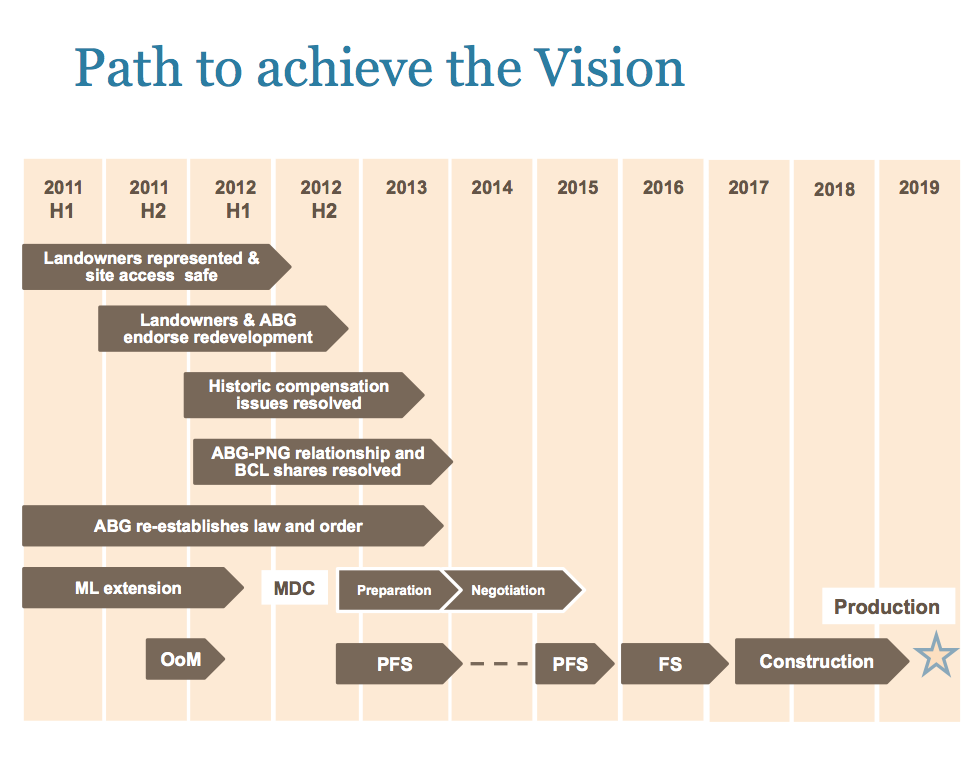 Trading Bougainville Copper (ADRs) 867948 462393
