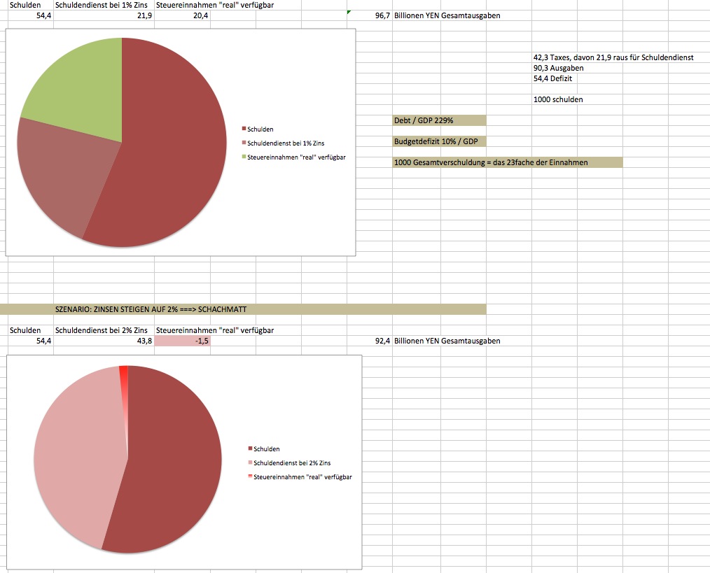 Quo Vadis Dax 2011 - All Time High? 471230