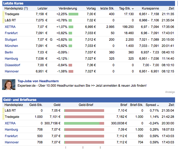 Drillisch: 555 % Anstieg sind locker möglich! 474808