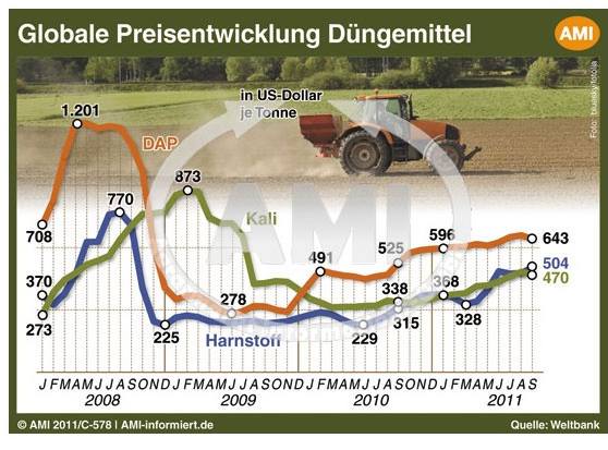 K+S: 70 Euro und mehr sind drin 477027